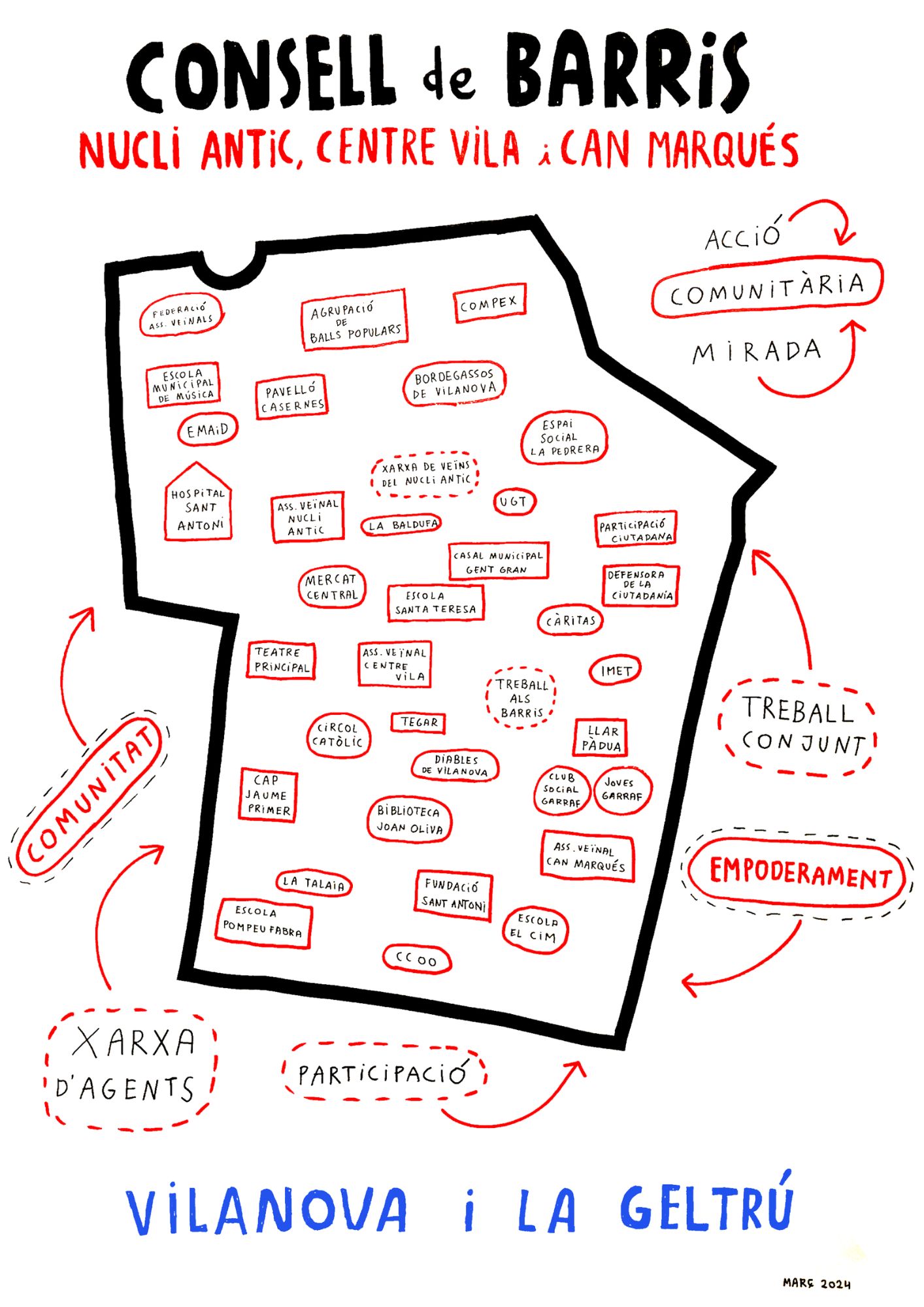Infografia Consell