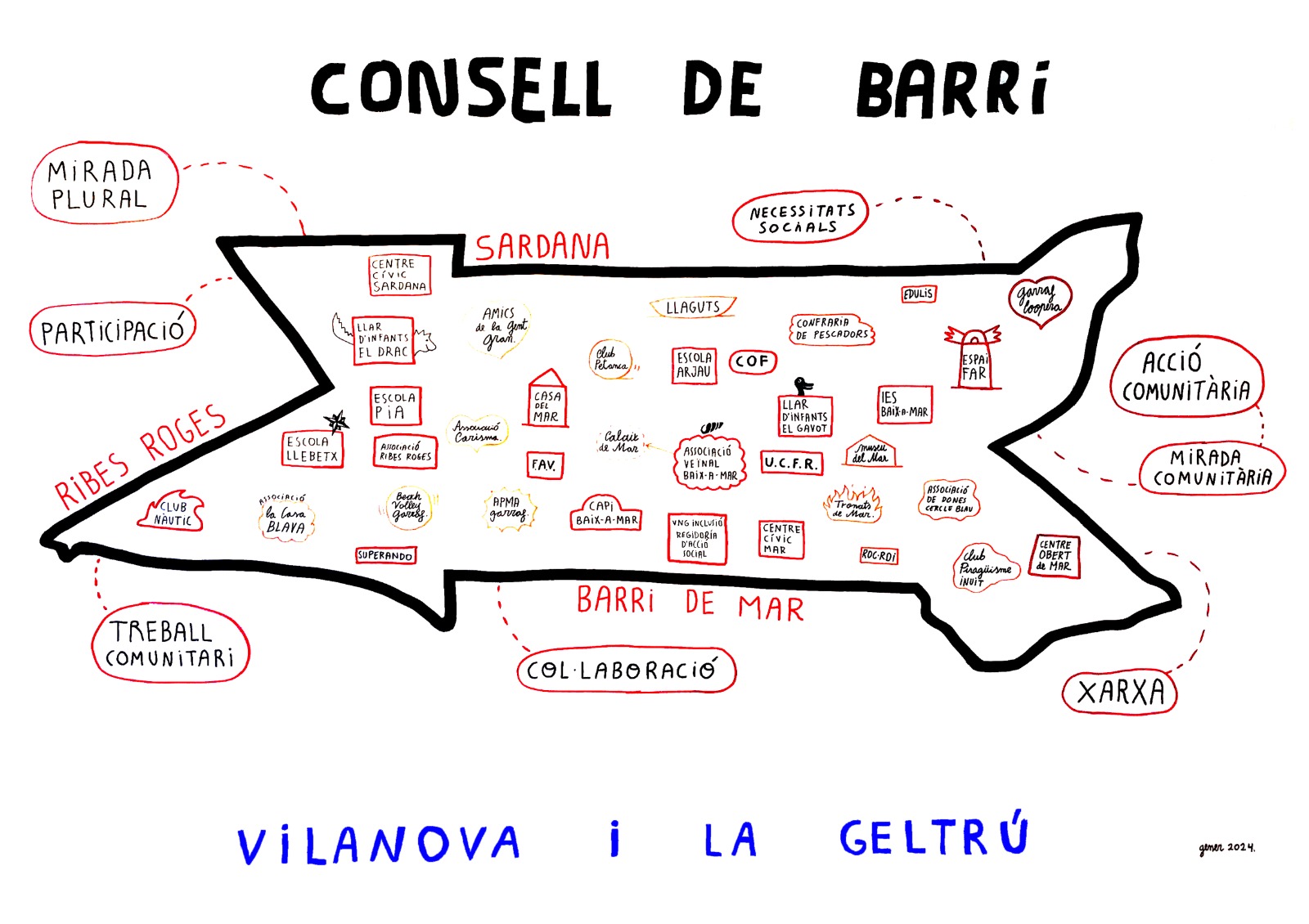 Infografia Mar