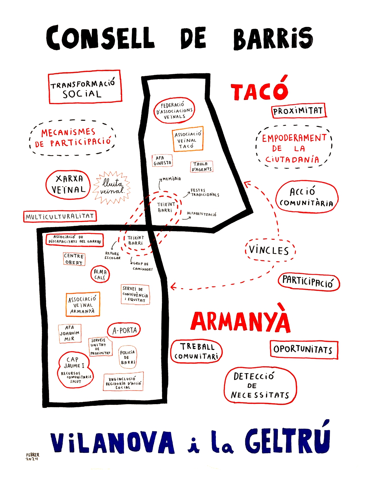 Infografia Tacó i Armanyà_page-0001