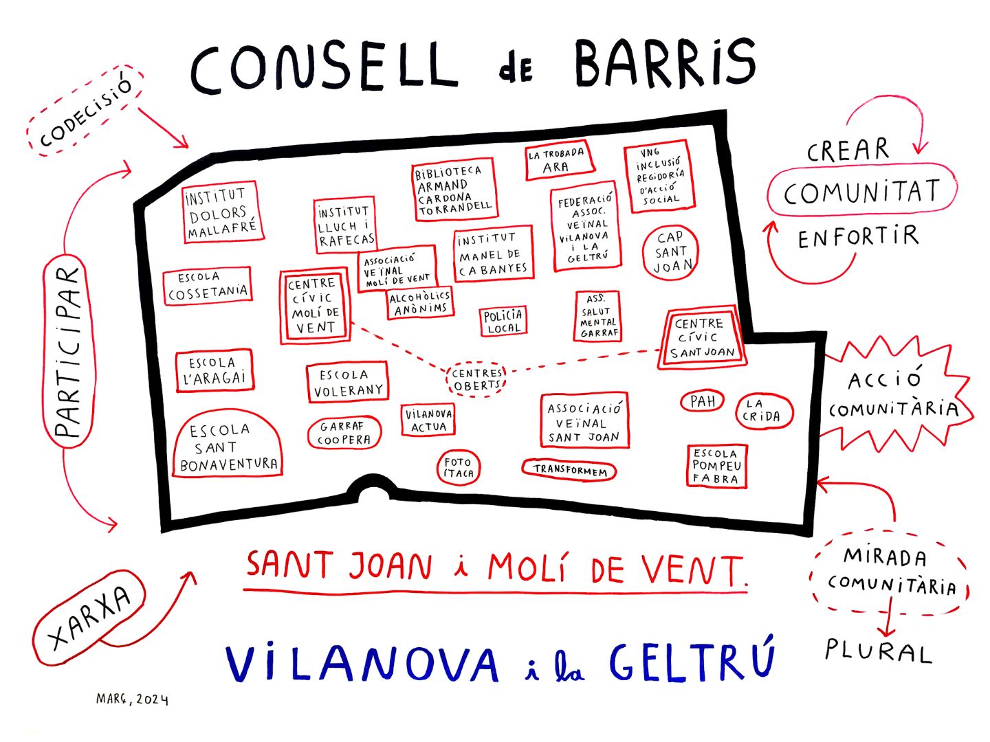 Infografia baixa